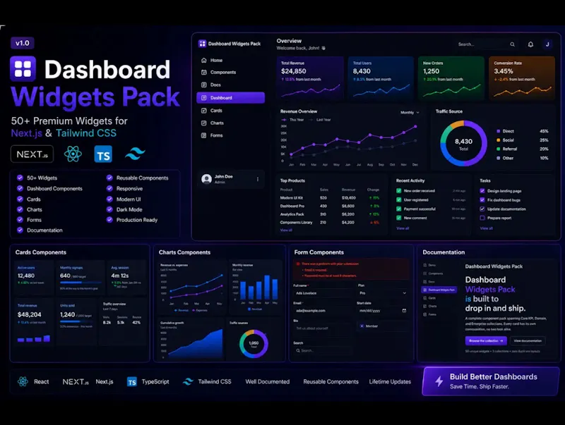 Dashboard Widgets Pack screenshot 2
