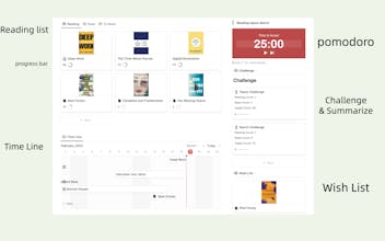 Notion Template: Ultimate Reading OS gallery image