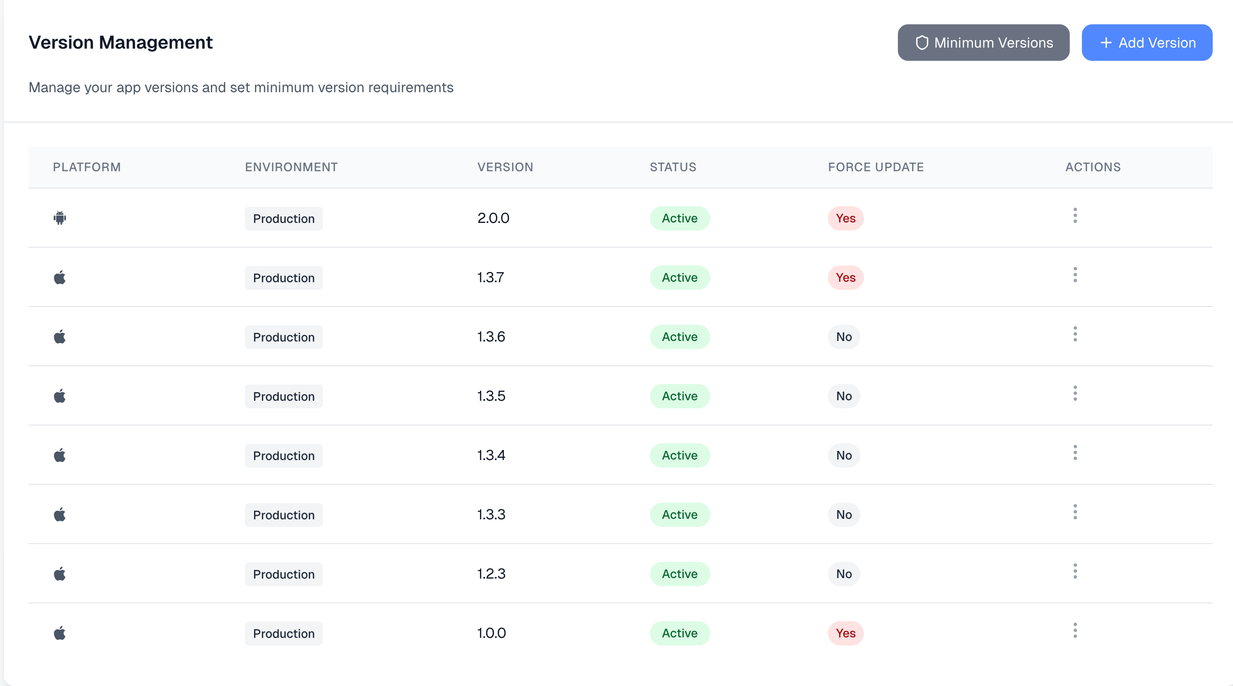 Appcockpit gallery image