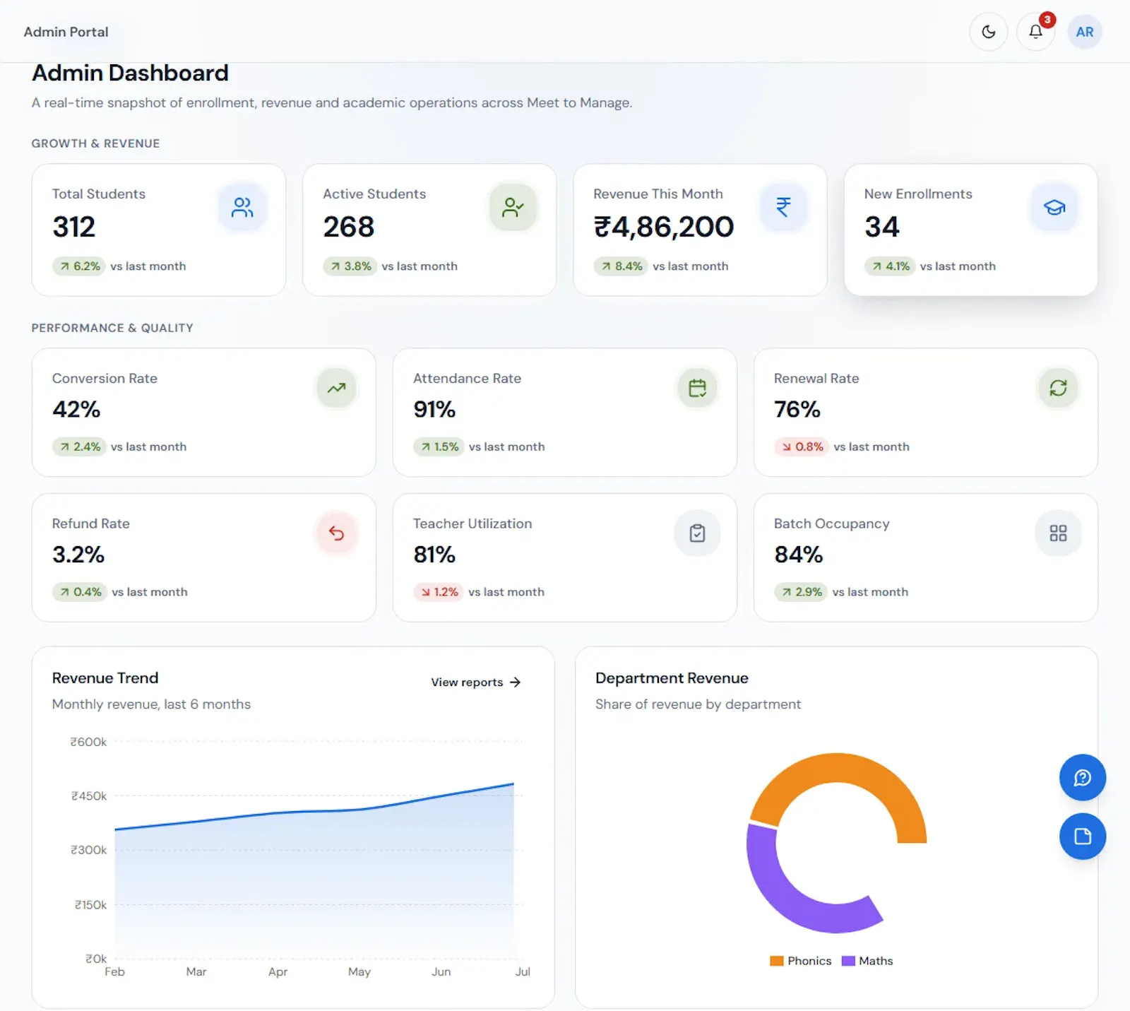 Meet to Manage screenshot 2