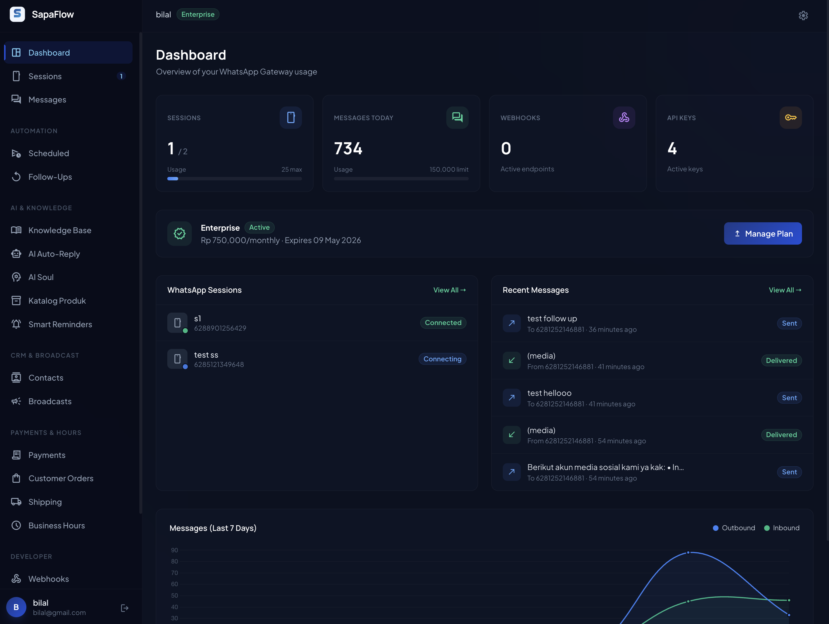 SapaFlow gallery image