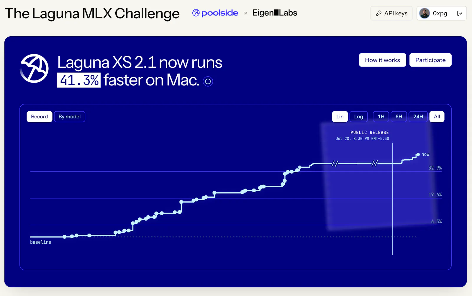 MLX.fast screenshot 4