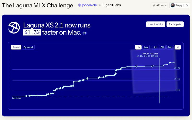 MLX.fast screenshot 4