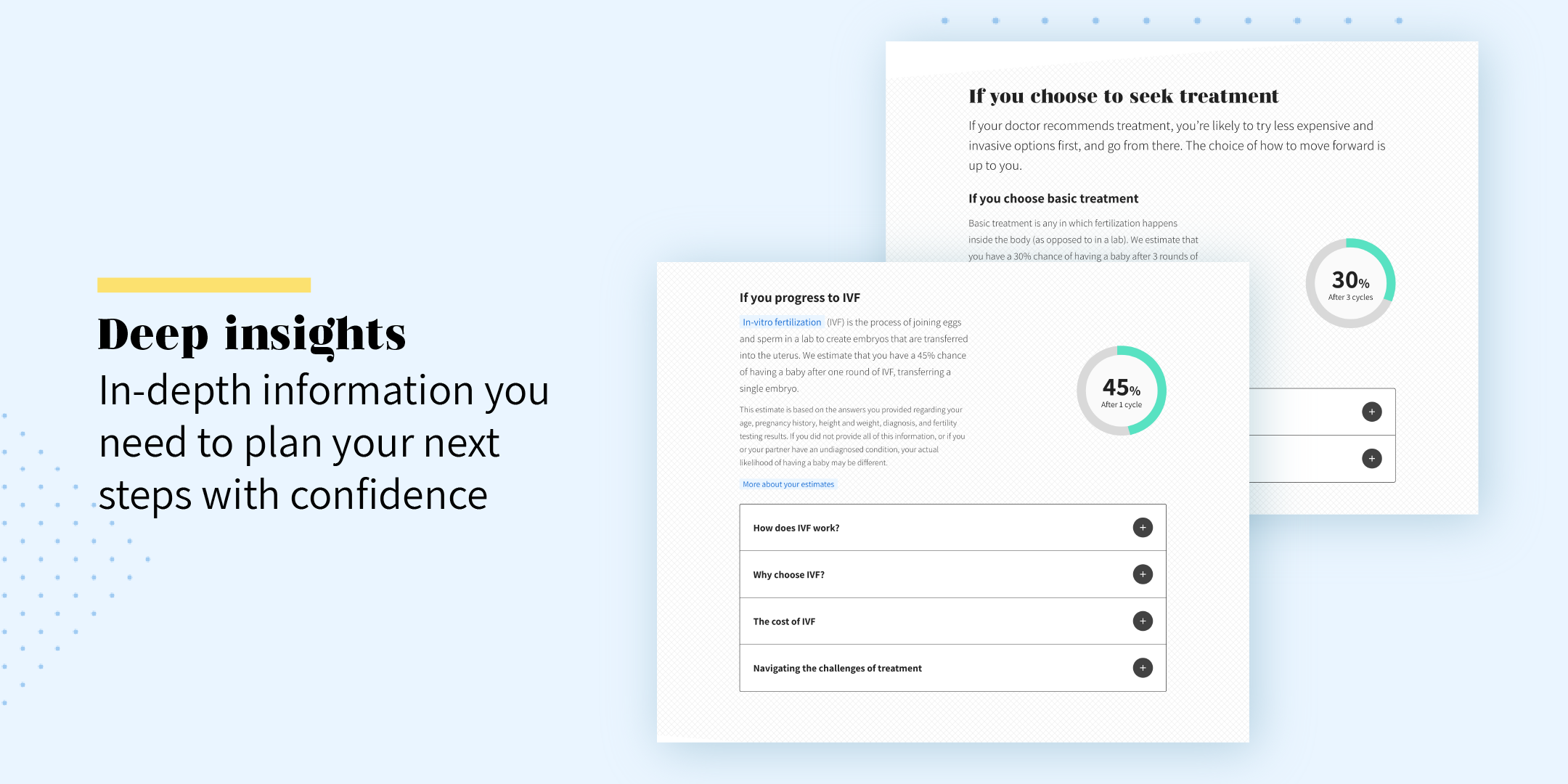 MyFertility Compass gallery image