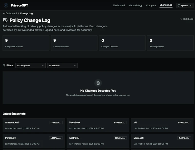 PrivacyGPT screenshot 3