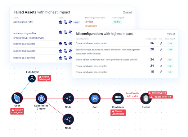 Cyscale | Cloud Security Made Easy gallery image
