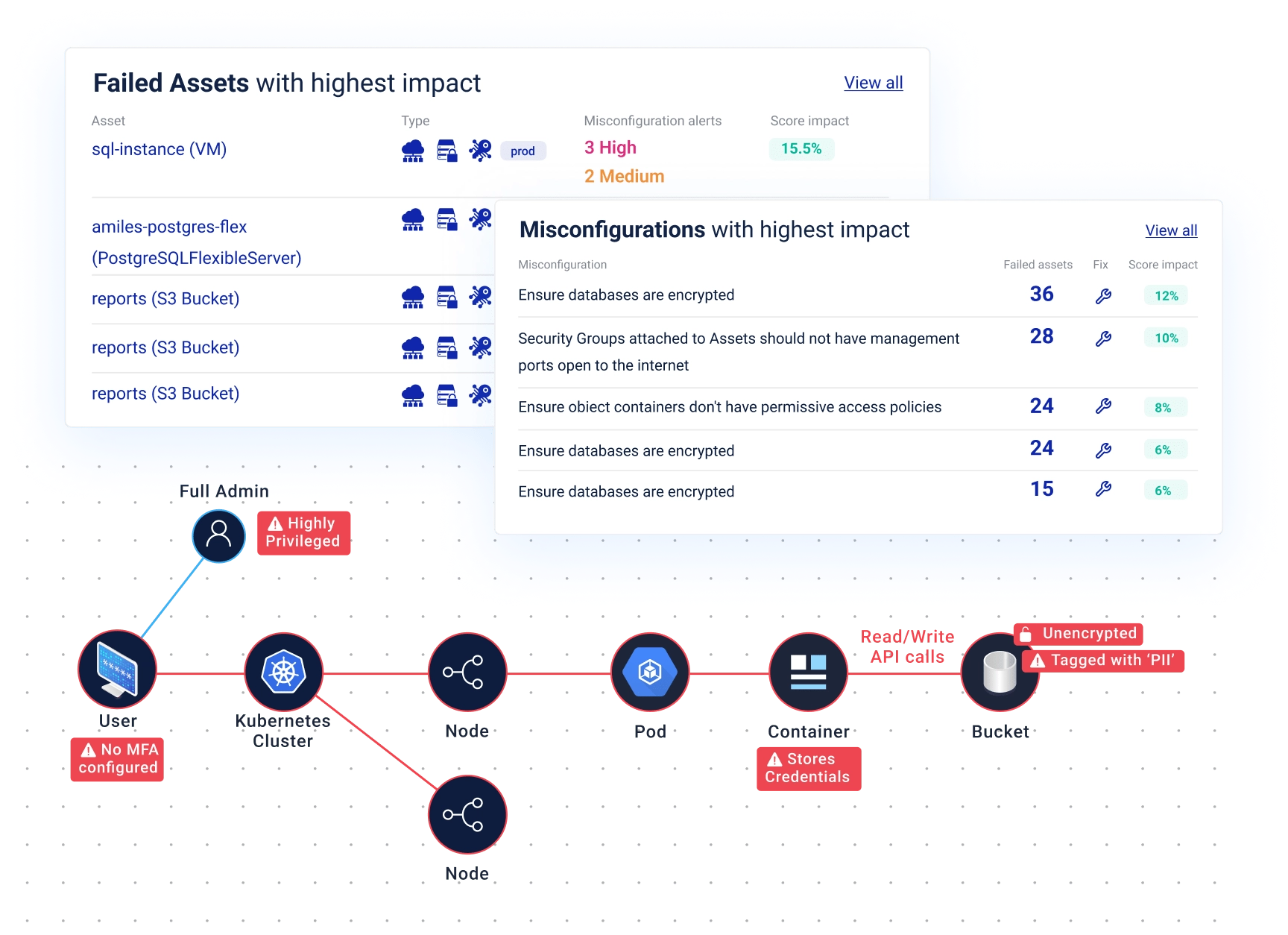 Cyscale |Cloud -beveiliging is eenvoudig gemaakt media 1