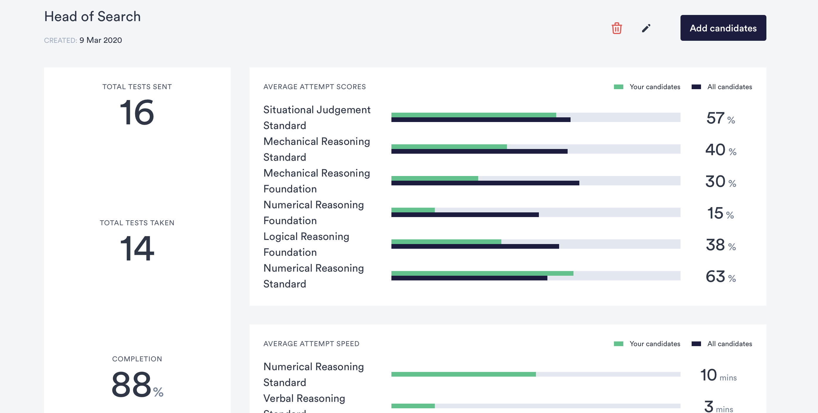 Test Candidates gallery image
