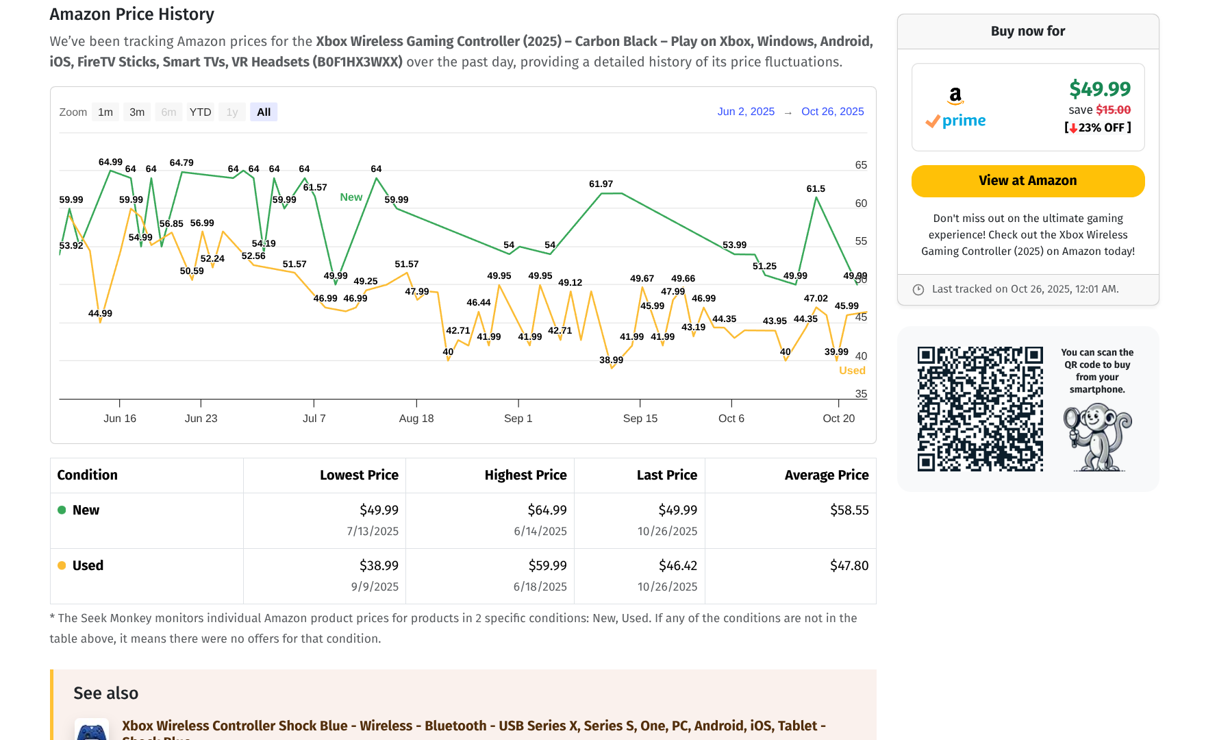 Seek Monkey gallery image