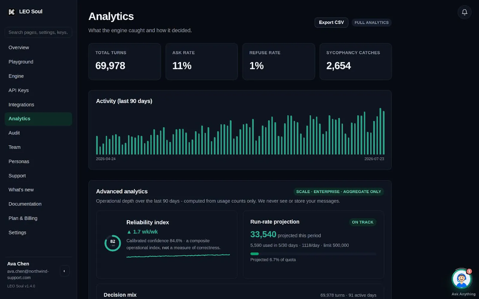 LEO Soul by Kadropic Labs  screenshot 3