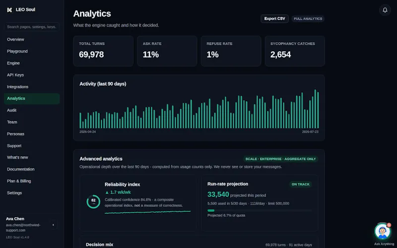 LEO Soul by Kadropic Labs  screenshot 3
