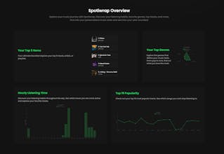 Spotiwrap gallery image