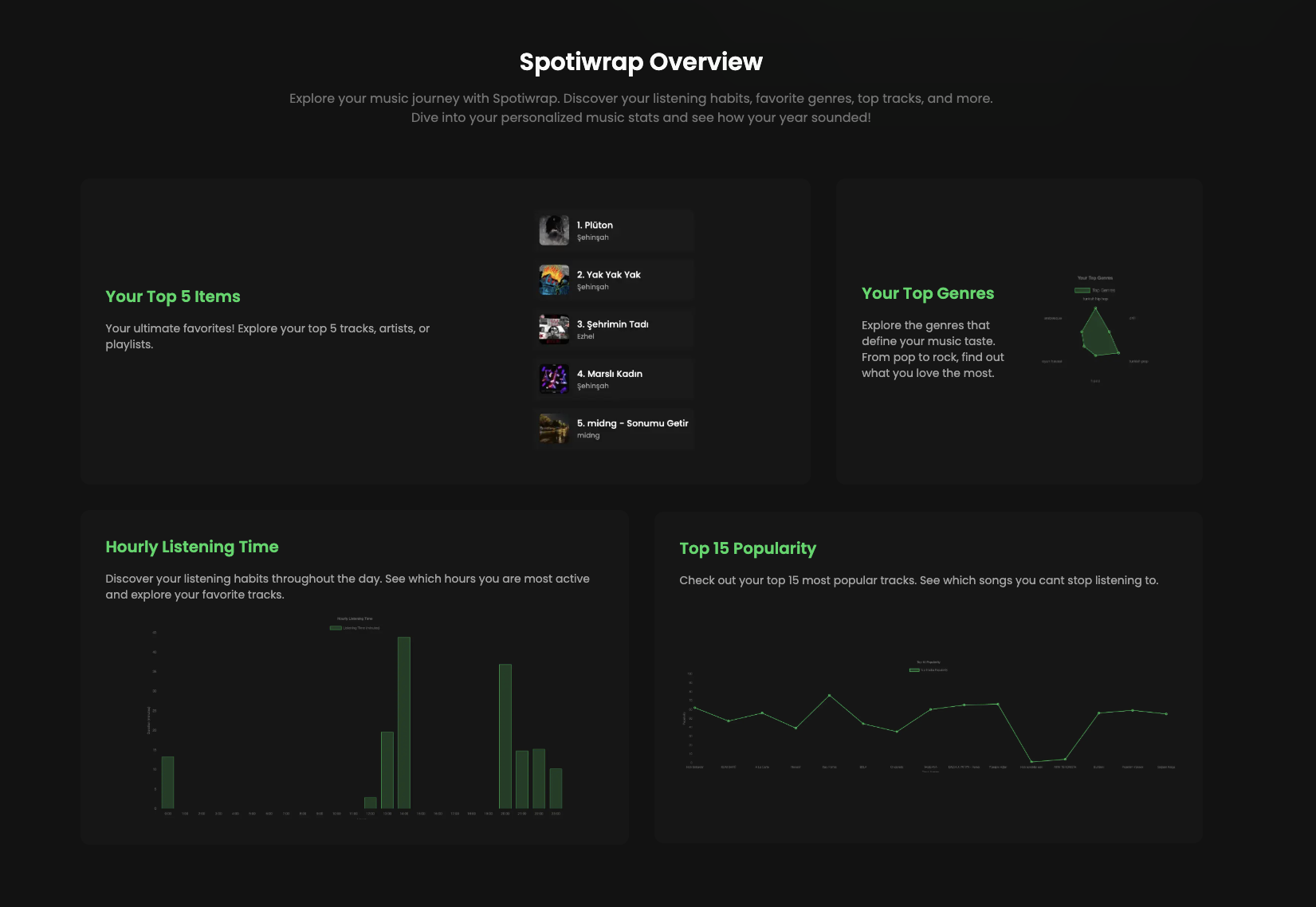 SpotWrap media 2