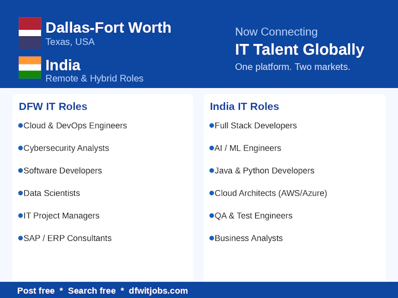DFWITJobs screenshot 6
