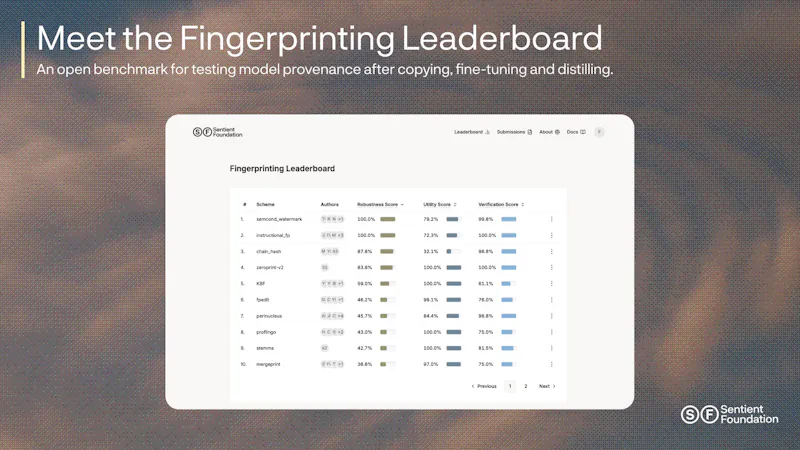 Fingerprinting Leaderboard screenshot 2