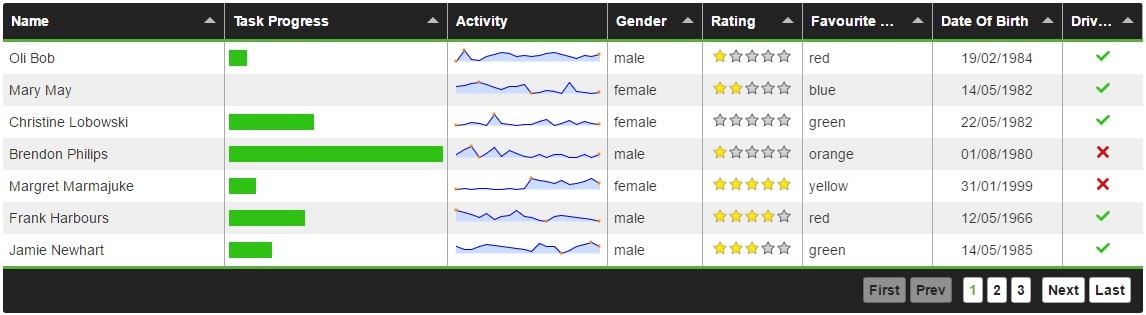 Tabulator gallery image