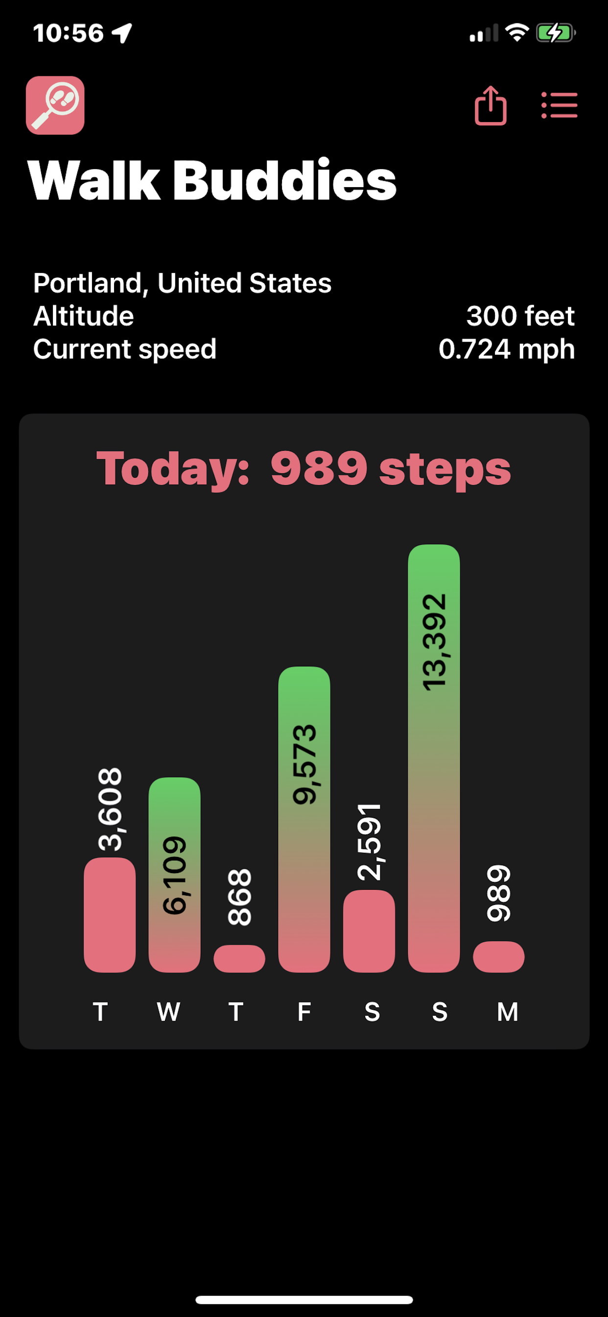 Walk Buddies A Pedometer App, Widget Product Information, Latest Updates, and Reviews 2024