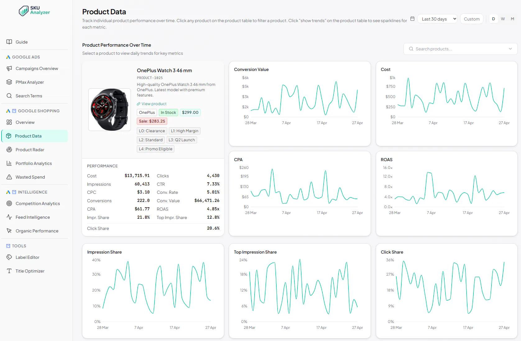 SKU Analyzer gallery image
