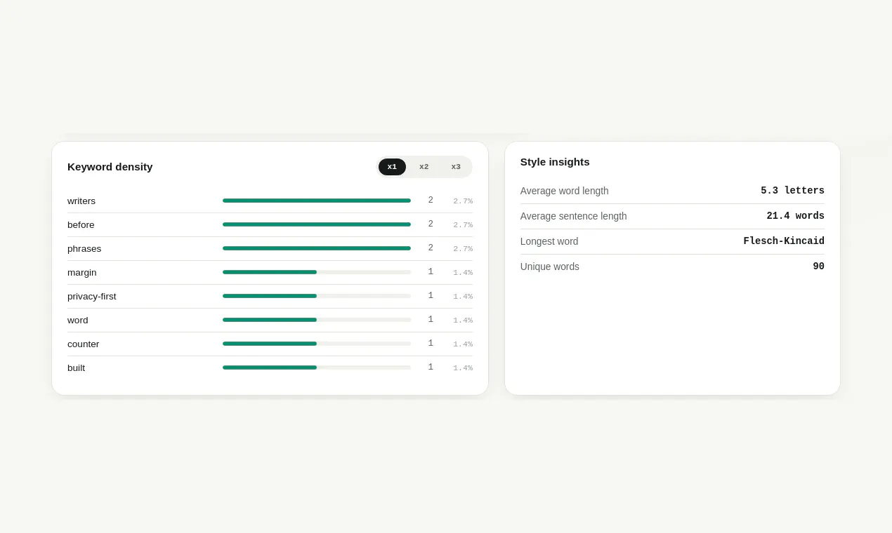 Word Counter, Reading Level  gallery image