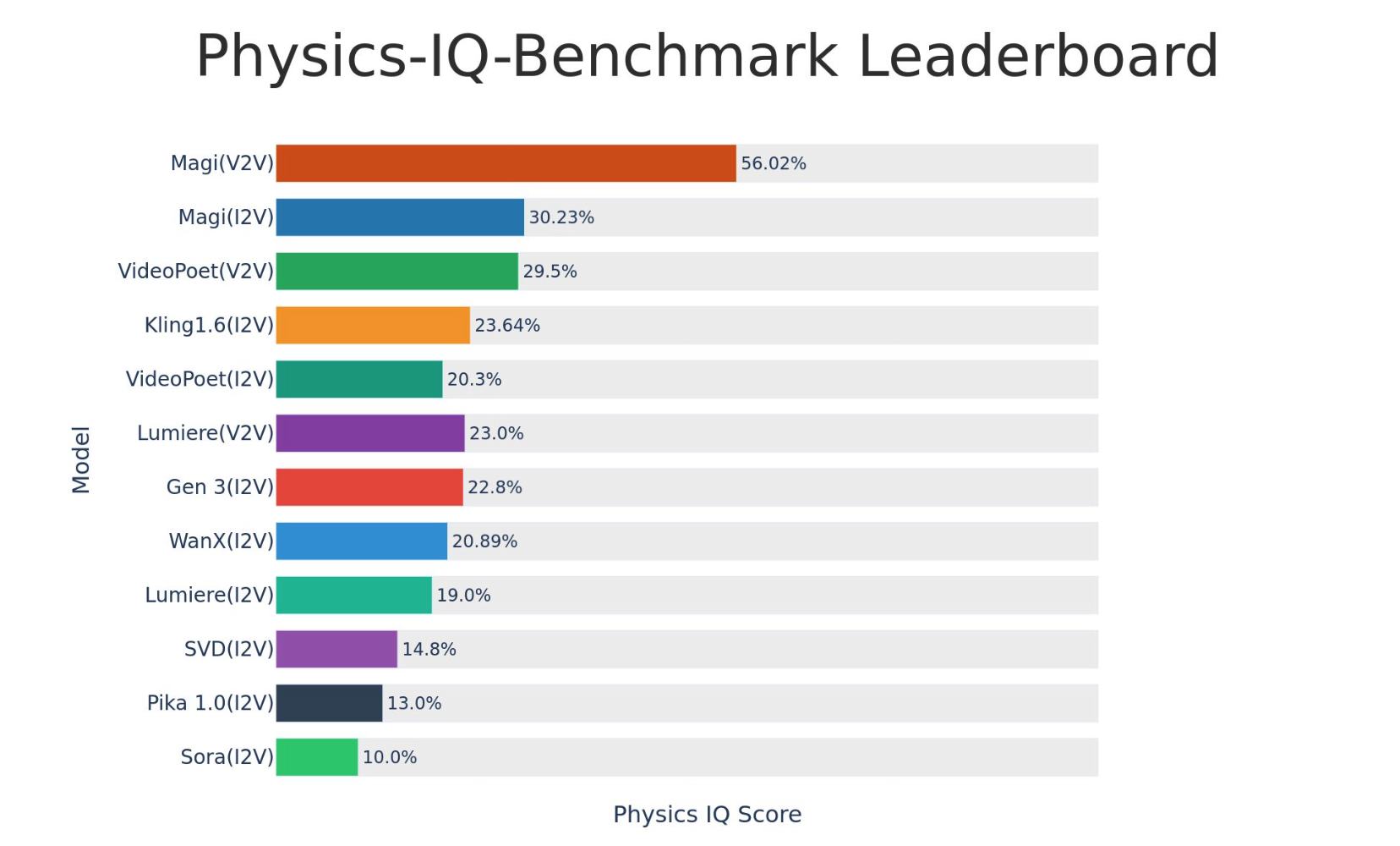 MAGI-1 gallery image