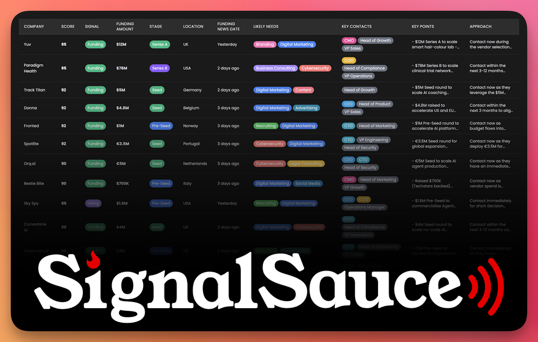 SignalSauce - Main product screenshot demonstrating key features and user interface