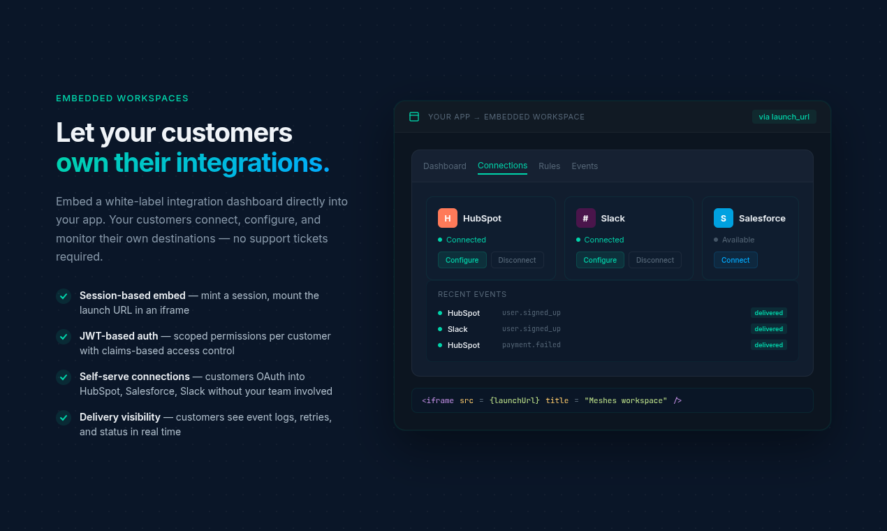 Meshes gallery image