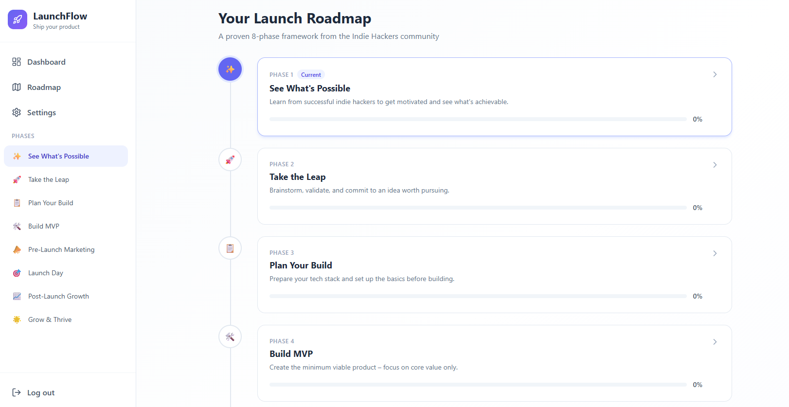 LaunchFlow - Screenshot 2 showing product features and functionality