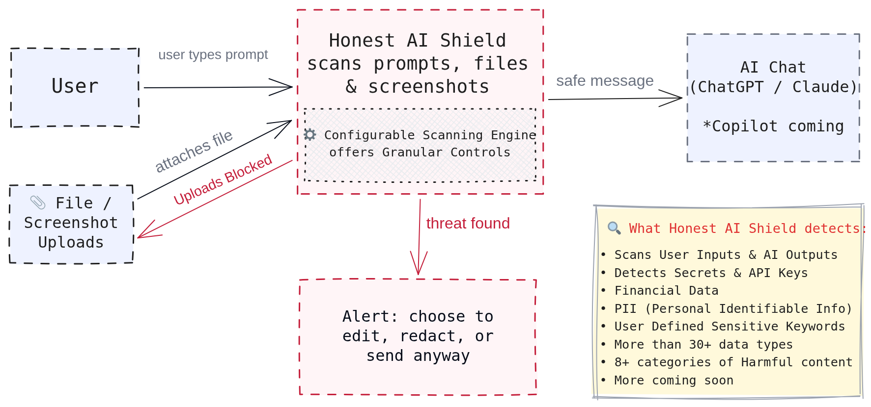 Honest AI Shield gallery image