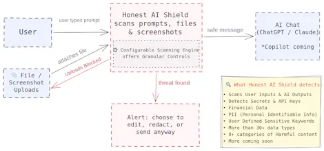Honest AI Shield gallery image