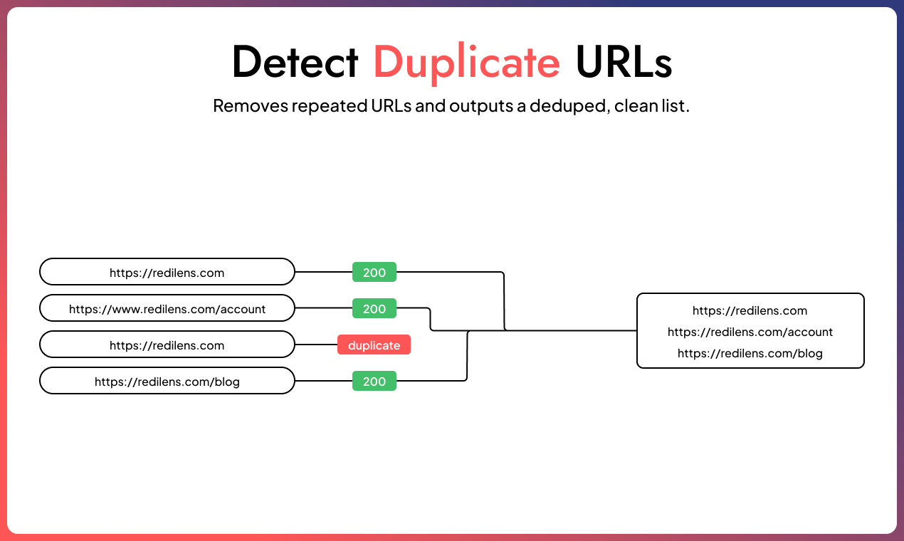 RediLens - Screenshot 3 showing product features and functionality