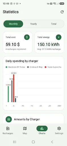 Plugged EV: Chargers & Costs gallery image
