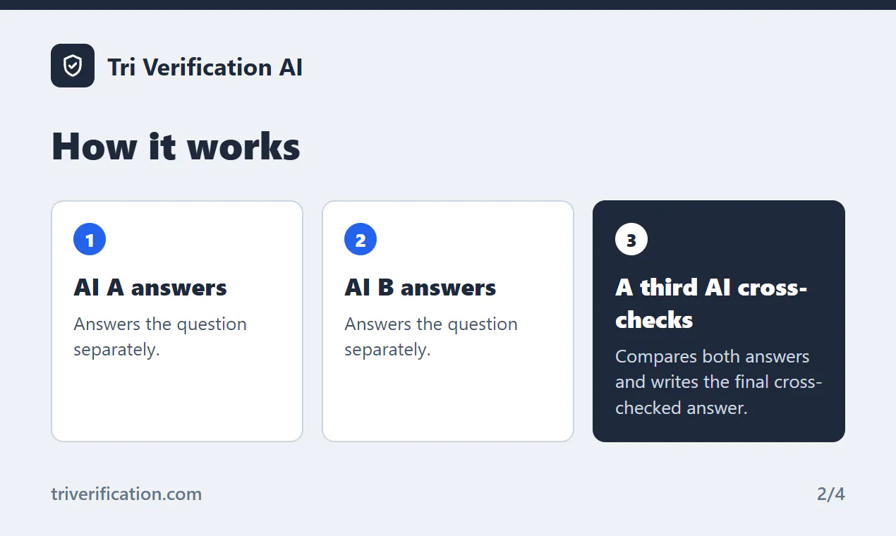 Tri Verification AI gallery image