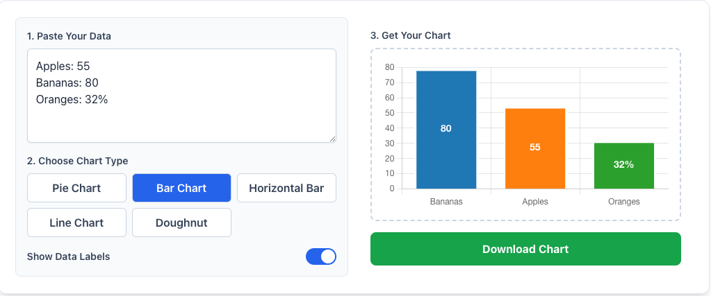 Chartfromtext - Самый быстрый способ превратить текст в красивые графики медиа 4