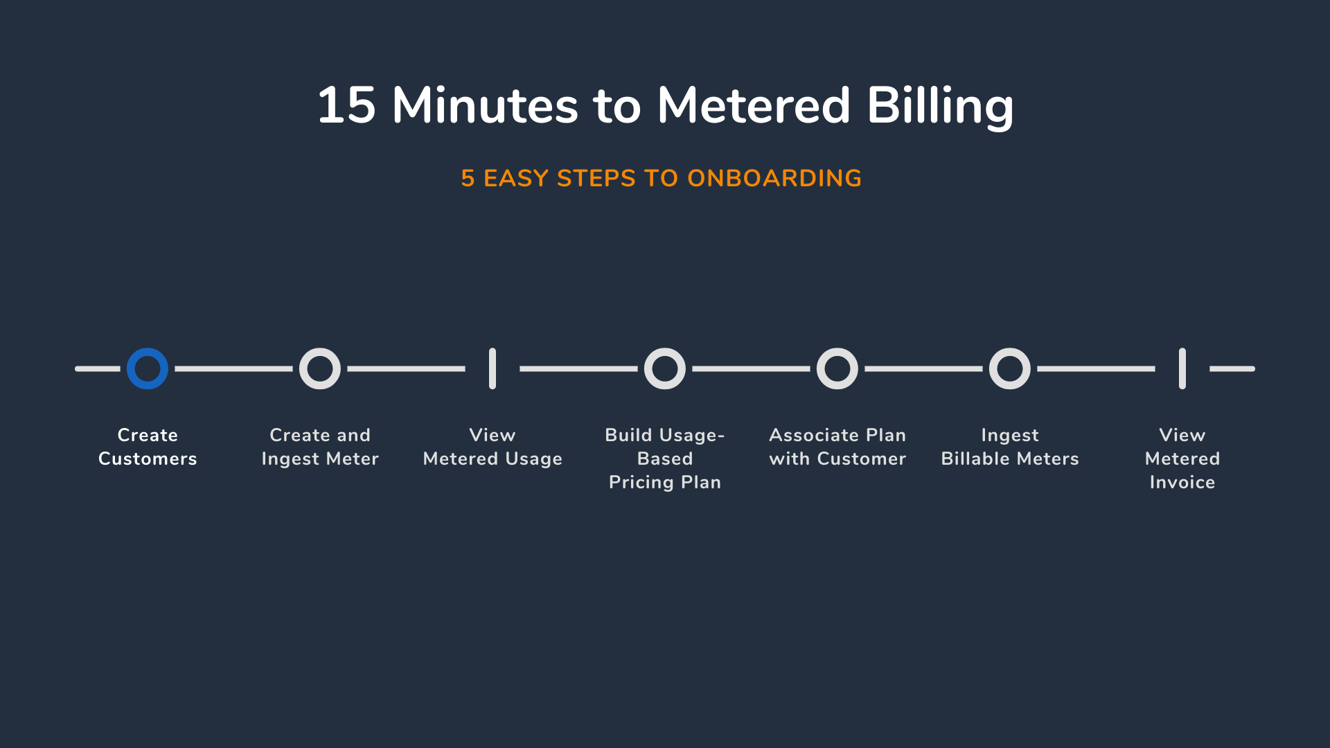 Amberflo gallery image