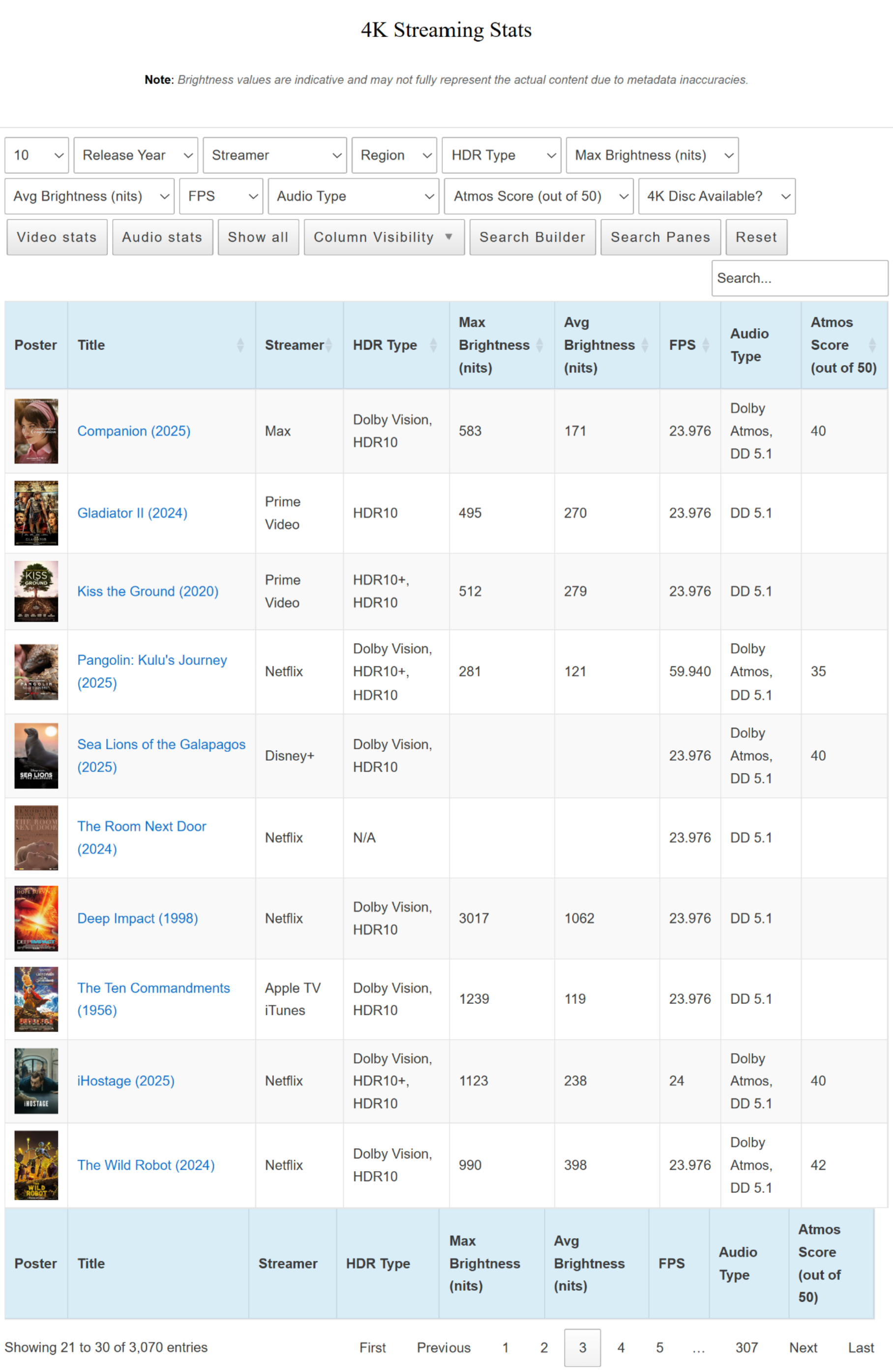 4KFilmDb – The Streaming Quality Compass media 7