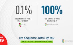 Coronavirus DNA Health Analysis (Free) media 2