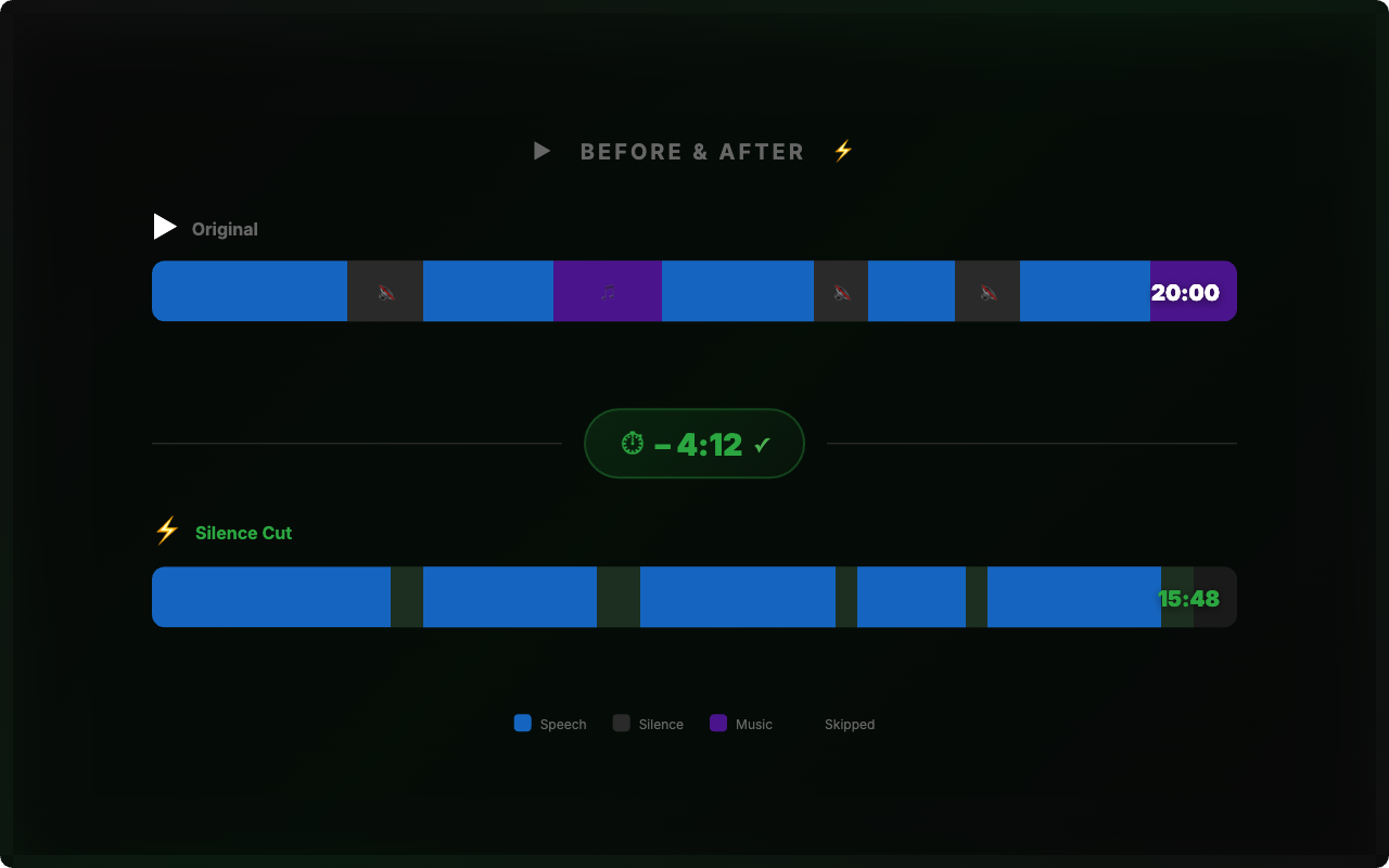 Silence Cut - Screenshot 4 showing product features and functionality