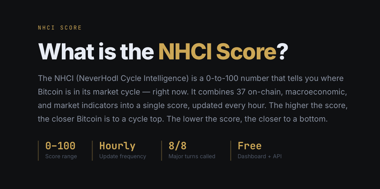 NeverHodl gallery image