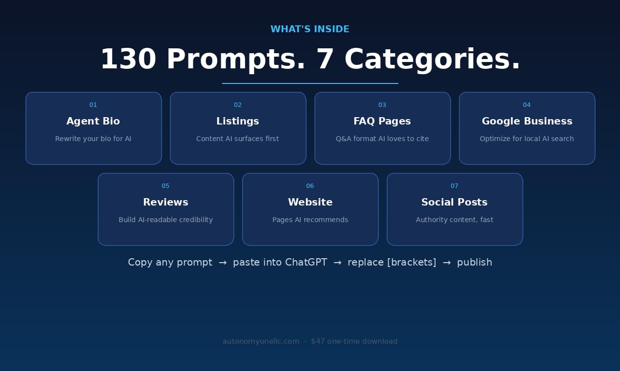 AI Visibility Pack 4 Real Estate Agents gallery image