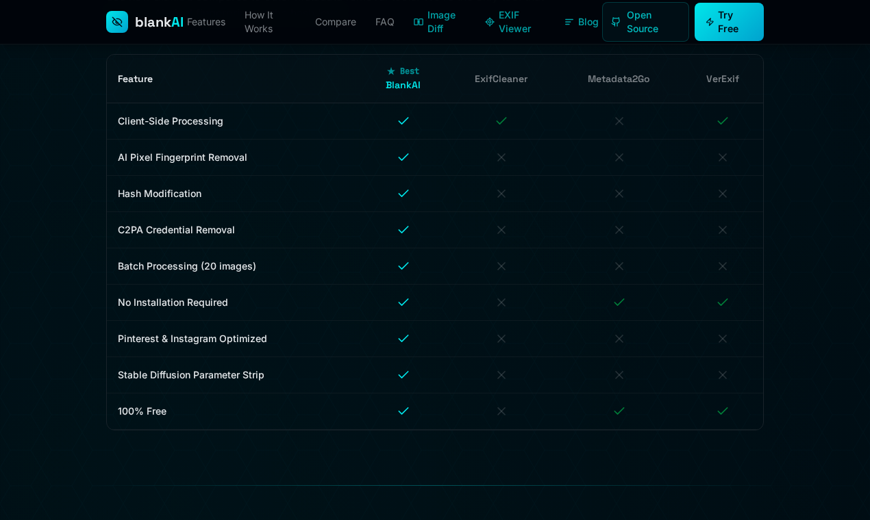 BlankAI — Remove AI Metadata media 5