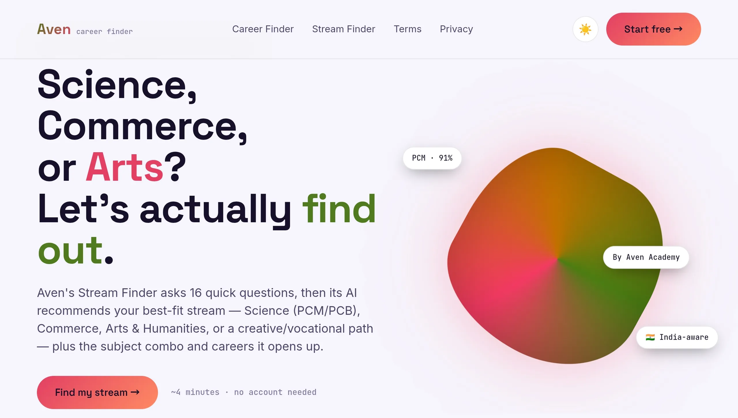 Aven Career Finder gallery image