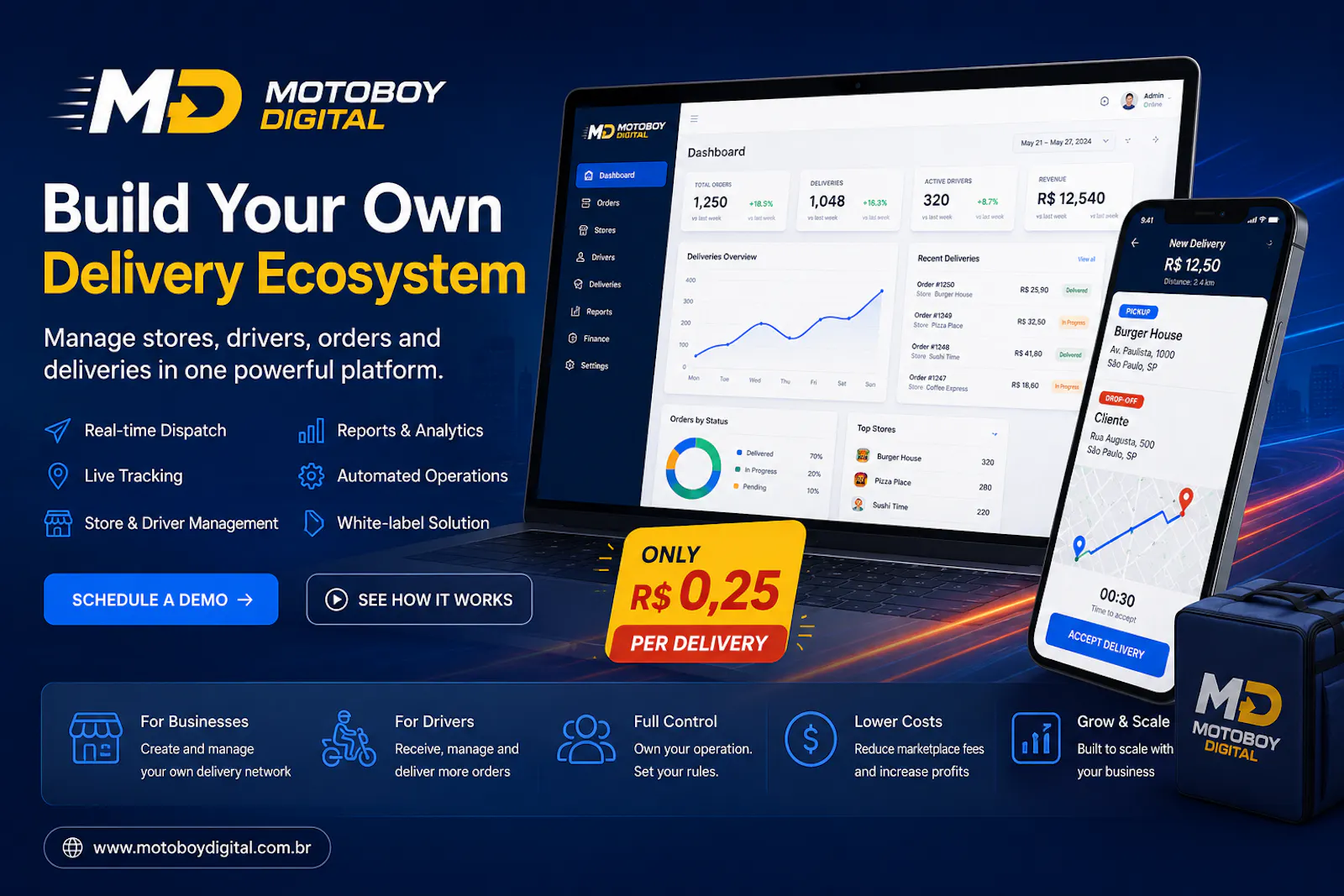 Motoboy Digital screenshot 1