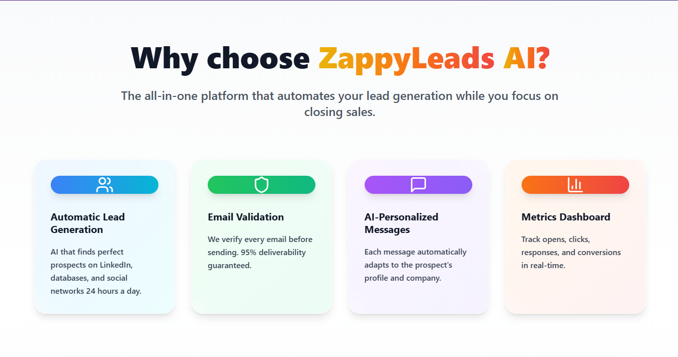 ZappyLeadsAI — AI for B2B Lead Growth gallery image
