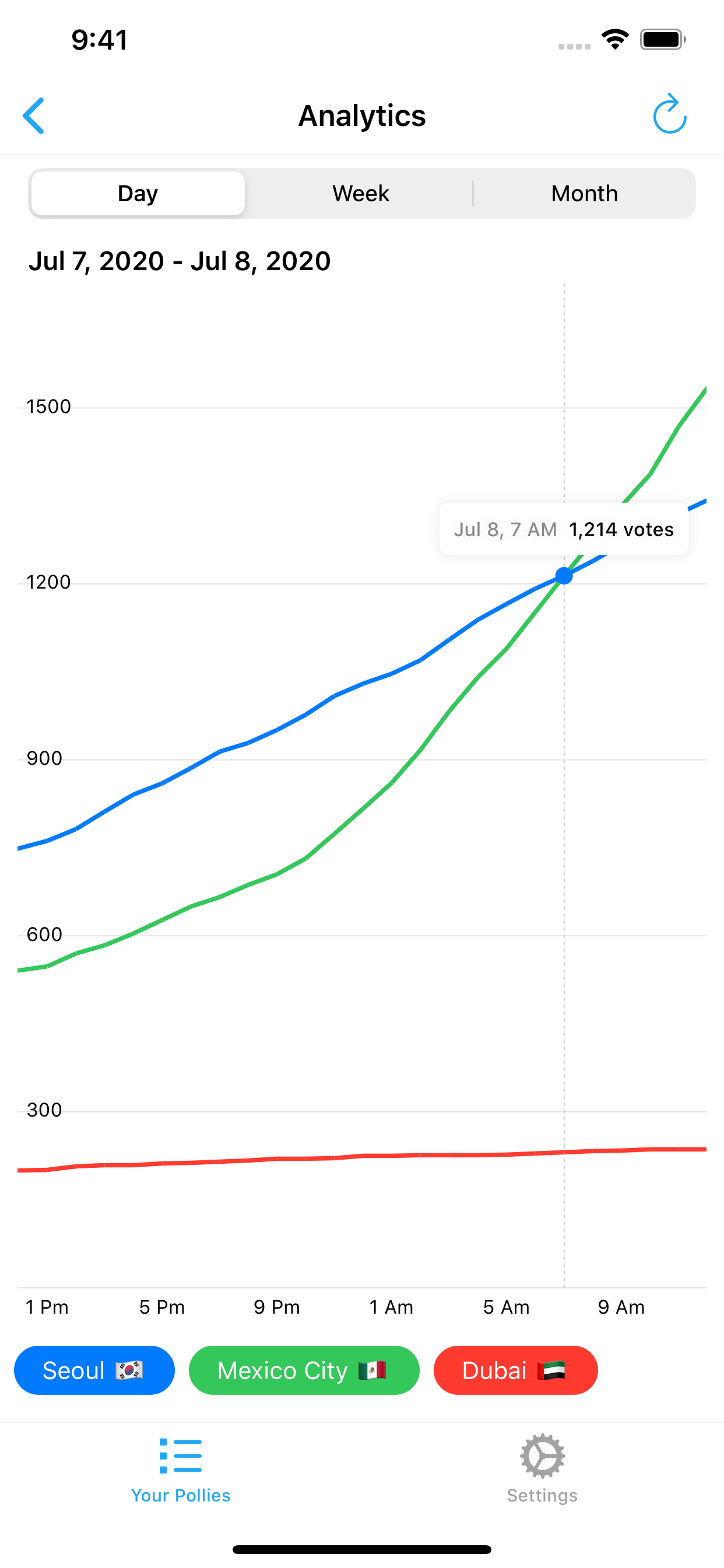 Pollie: Create & Share Polls gallery image