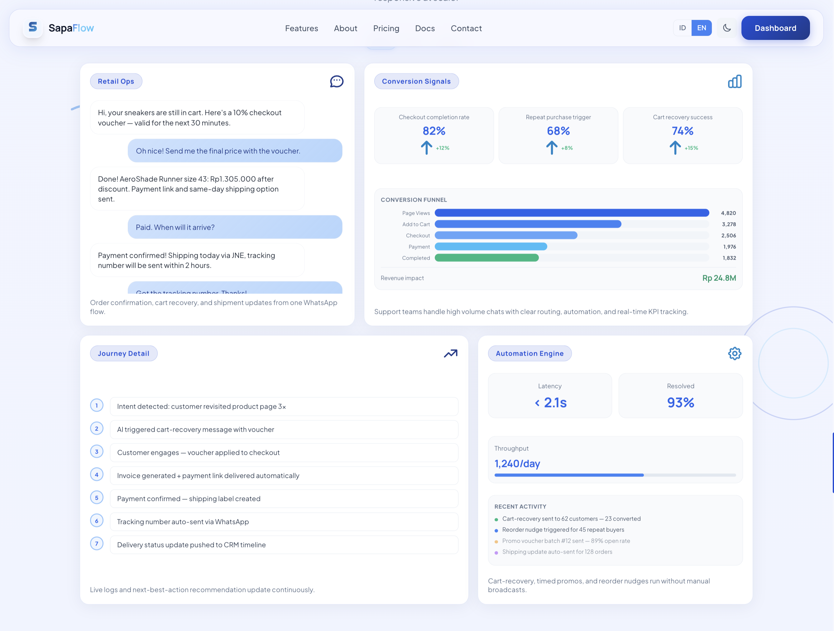 SapaFlow gallery image