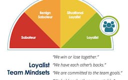 The Loyalist Team: How Trust, Candor, and Authenticity Create Great Organizations media 1