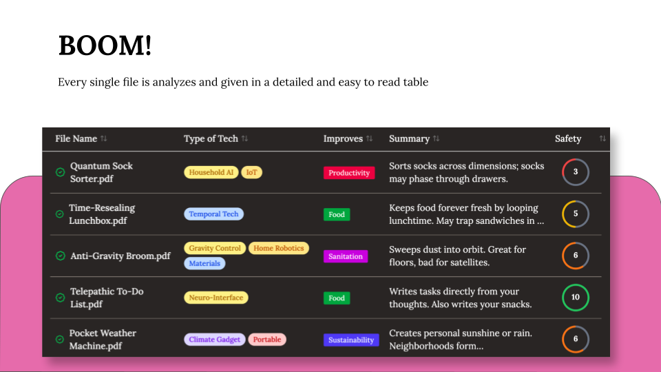 Tallyrus: AI-Powered Document Screening for Efficiency