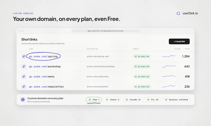 useClick.io screenshot 5