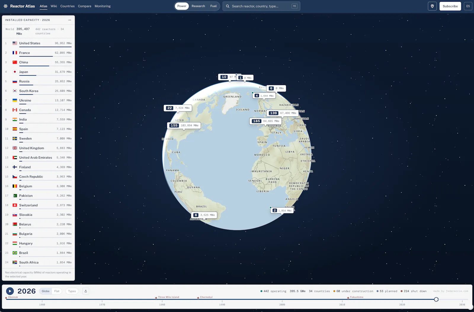 Reactor Atlas screenshot 4