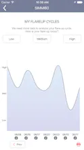 ECZEMA TRACKER APP gallery image